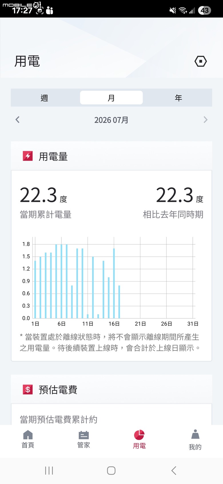 點我看大圖 【日立冷氣智慧空調體驗活動】完美解決長輩痛點與健忘症的 WI-FI 智能管家