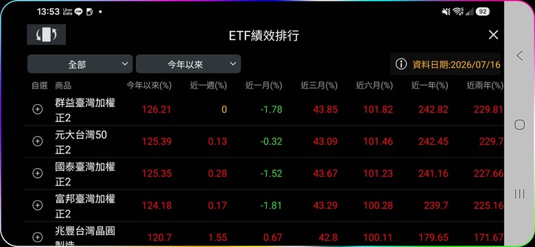主動式ETFv.s.被動型ETF