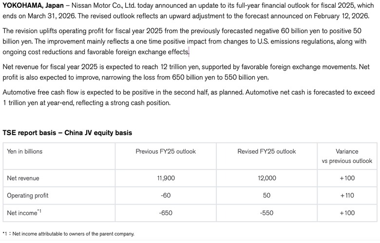 Nissan新總裁有料!?上任短短時間財報已經轉虧為盈!?