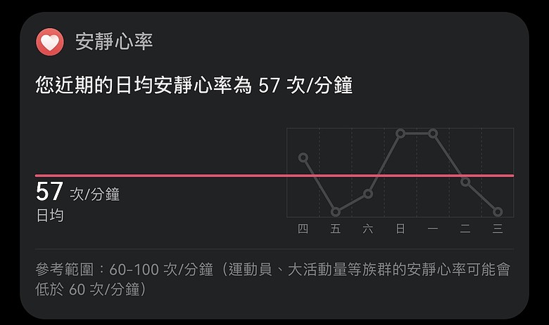 點我看大圖 HUAWEI WATCH FIT 5 開箱:不只是智慧手錶,更是你的時尚手腕配件