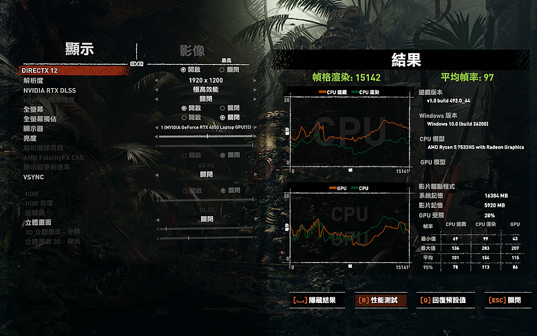 GIGABYTE EAGLE 測試報告｜四萬有找 RTX 4050 入門電競，3A 大作能跑嗎？
