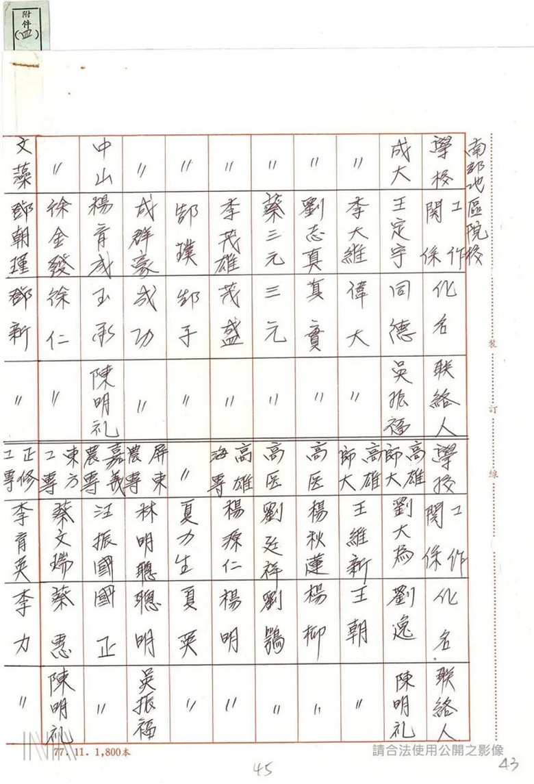 不是只1頁！調查局佈建檔案：「王定宇」出現17次、最高支薪8千元