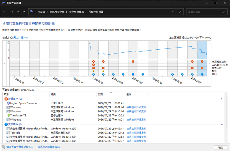 Lenovo LOQ 系列災情求助 15AHP10 聯想品質，以卵擊石？