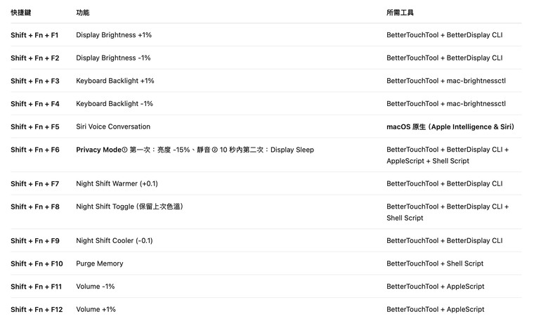 Macbook Pro系列：(M5 14"/16") 實測版