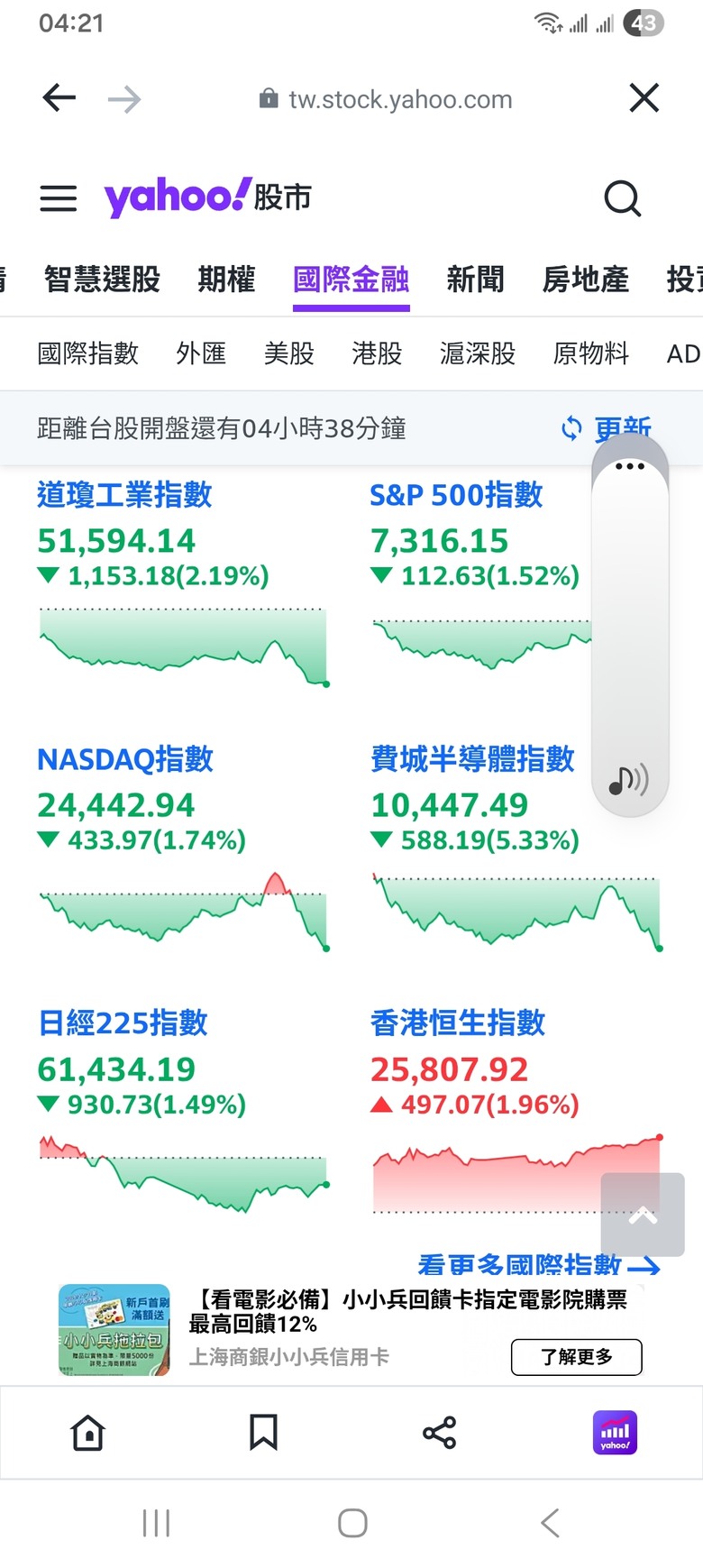 快做空台股。買房穩收月租6萬不好嗎！