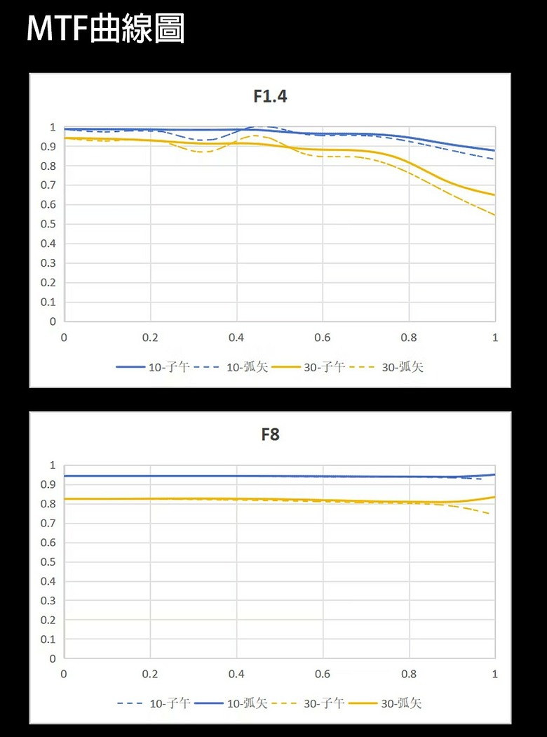 點我看大圖 打破平價鏡頭印象,MEIKE 85mm F1.4 MIX II 展現成熟工藝 ▏開箱實用測試