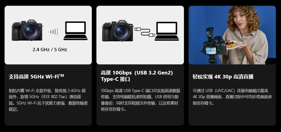 Sony RX10V 發佈