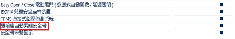 新 TIGUAN 也是2星車？