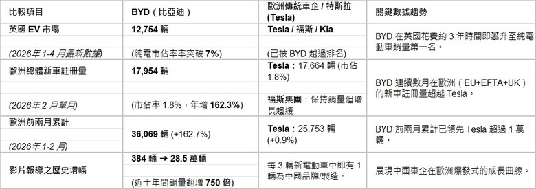 歐洲市場汽車產業數據進行綜合分析