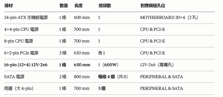 點我看大圖 NZXT 2026 全家桶再擴軍 Kraken Core 水冷、C850 Gold Core 電源