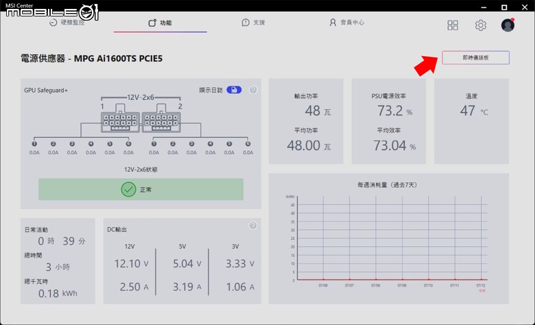 GPU Safeguard+ 預判風險,發生前攔截!微星 MPG Ai1600TS PCIE5 全模組化電源