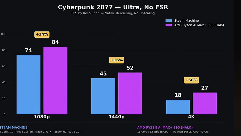 點我看大圖 【開箱】最強螢幕 x 最強APU -當前PC掌機的畢業機:OneXPlayer X2 Mini Pro