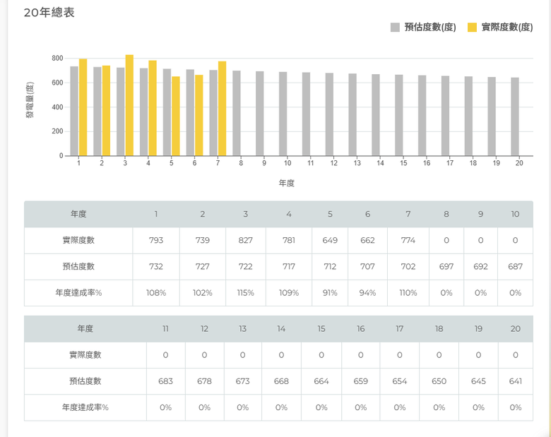 投資陽光伏特家血本無歸