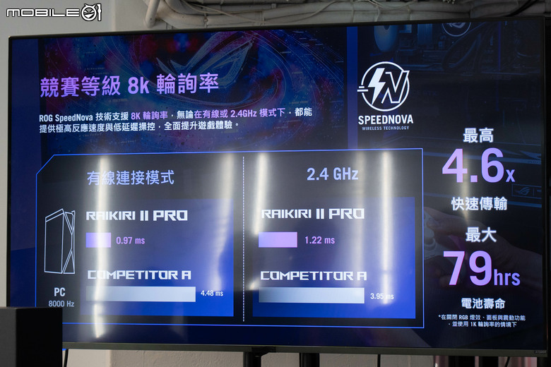 補完桌面信仰拼圖!ROG 推出 Gjallar 旗艦電競 Sound Bar 與 Raikiri II Pro PC 控制器