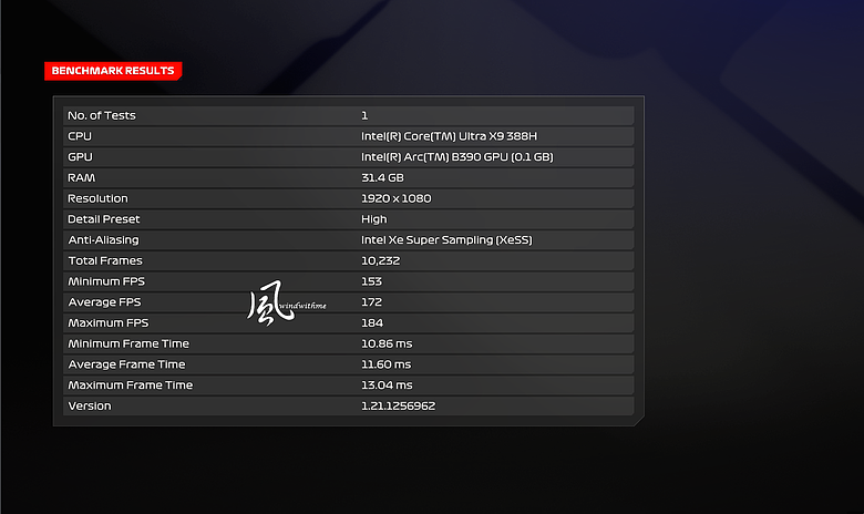 點我看大圖 ASUS ZenBook Duo摺疊雙螢幕搭載Intel X9 388H開箱深度解析