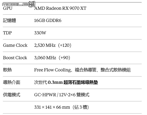 告別正面電源線 SAPPHIRE NITRO+ PhantomLink 板卡生態圈