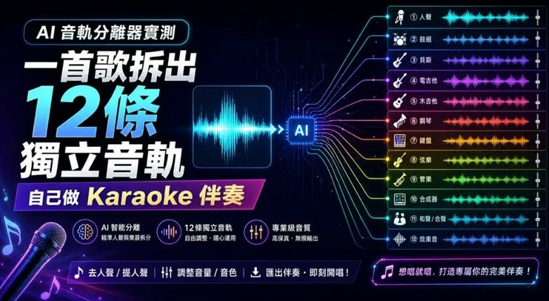 AI 音軌分離器實測——一首歌拆出 12 條獨立音軌，自己做 Karaoke 伴奏