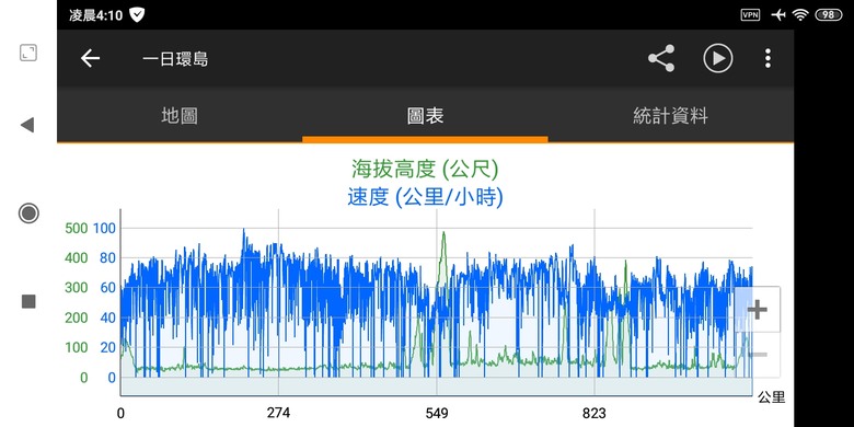 首航：一日環島之鐵屁股