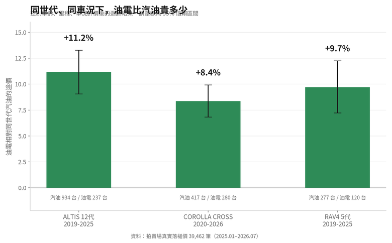 半年前我在這裡貼過 CC 的 TCO 試算，有人問「油電到底省在哪」，那時候我答不出來