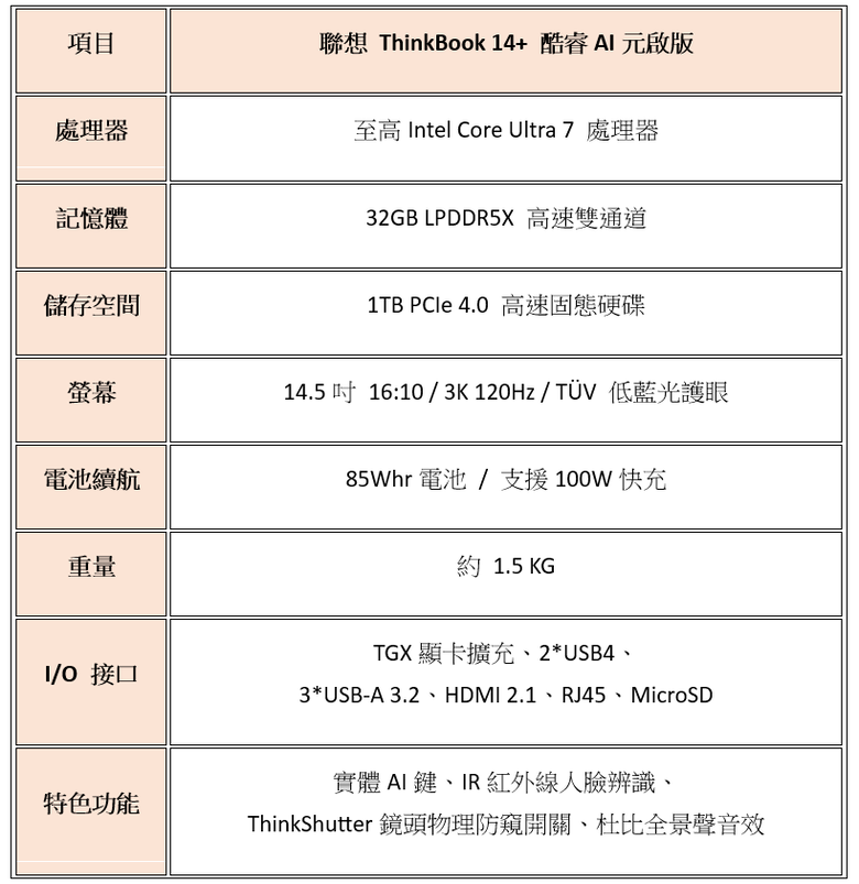 點我看大圖 開箱 Lenovo聯想 ThinkBook 14+ 酷睿AI元啟版輕薄筆電 💻 (全實拍+開箱影片)
