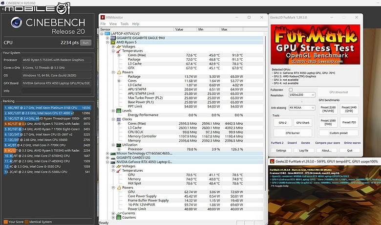 GIGABYTE EAGLE 測試報告｜四萬有找 RTX 4050 入門電競，3A 大作能跑嗎？