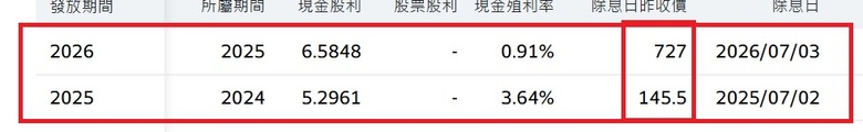 一年價差 這麼多
