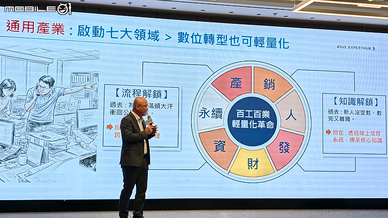 華碩推出「ASUS EXPERTHUB」一站式顧問平台,助攻中小企業 AI 數位轉型