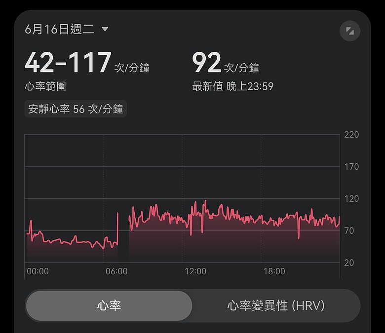 點我看大圖 HUAWEI WATCH FIT 5 開箱:不只是智慧手錶,更是你的時尚手腕配件