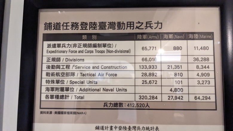 點我看大圖 值得一看的高雄左營軍區故事館