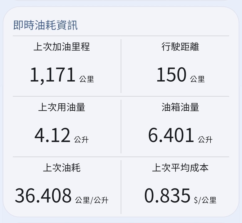 K1 150特仕版入手一個多月騎乘體驗─穩定也驚艷