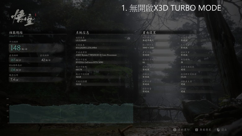 點我看大圖 94頂奢 技嘉X870E AORUS XTREME X3D