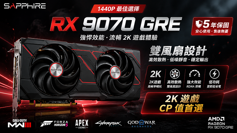 藍寶石 PULSE RX 9070 GRE 五年保雙風扇 1440P 遊戲 CP 首選