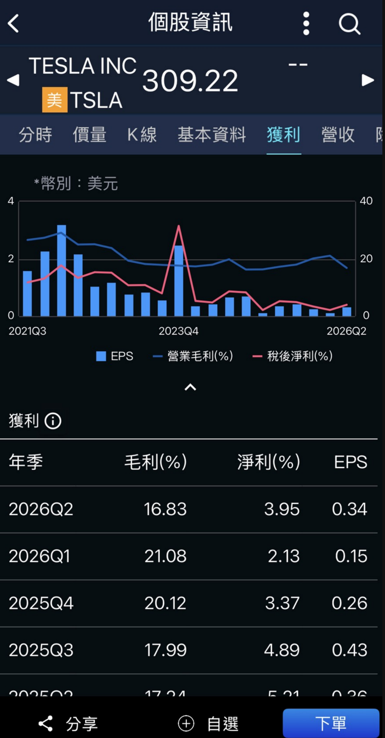 tsla的後續大家怎麼看