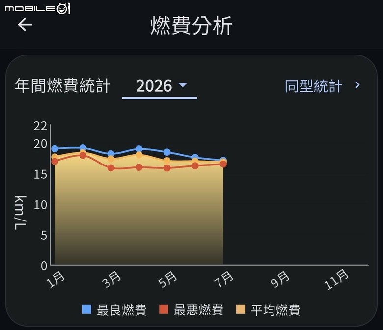 點我看大圖 【心得】Civic e:HEV (FL4) 10萬公里保養及第四年保單分享