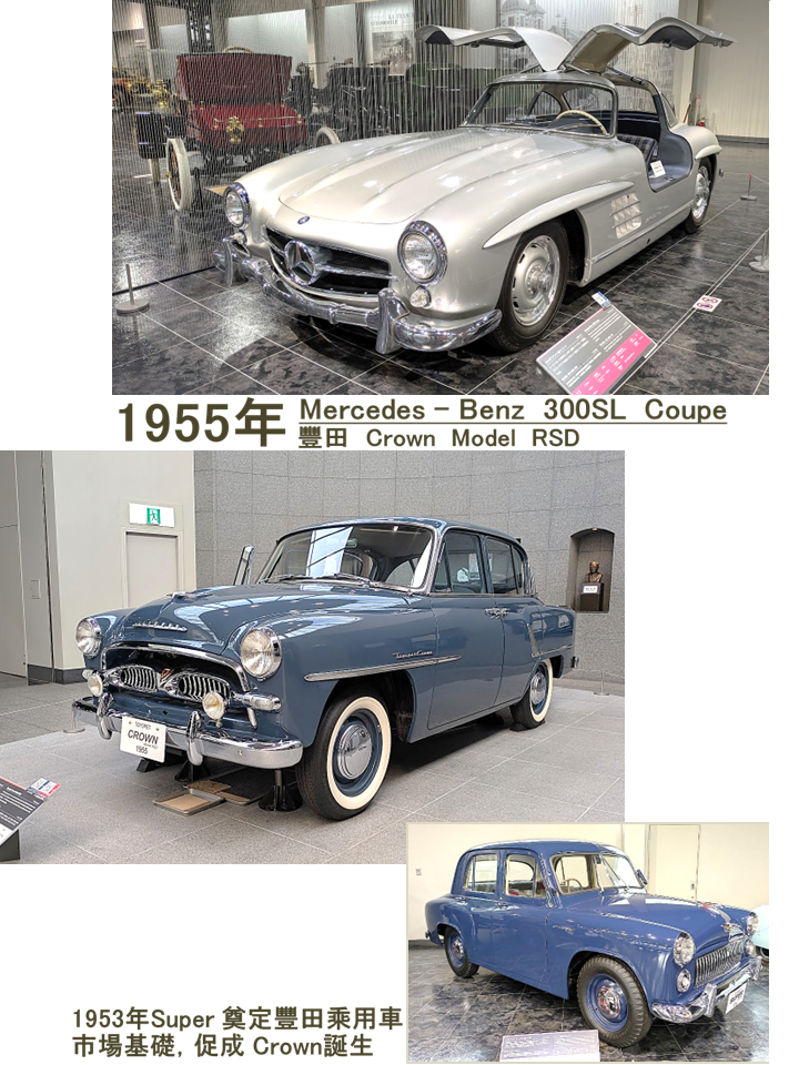 自編〔豐田汽車博物館〕上冊分享