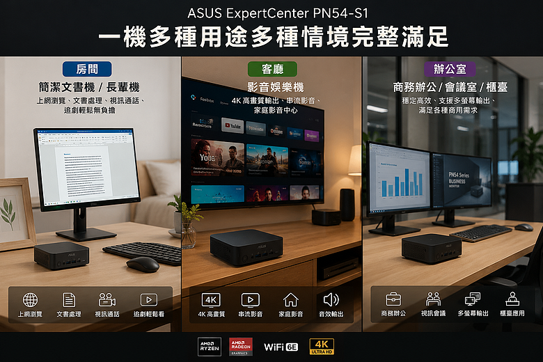 迷你小巧功能強大 ASUS 商用級 ExpertCenter PN54-S1