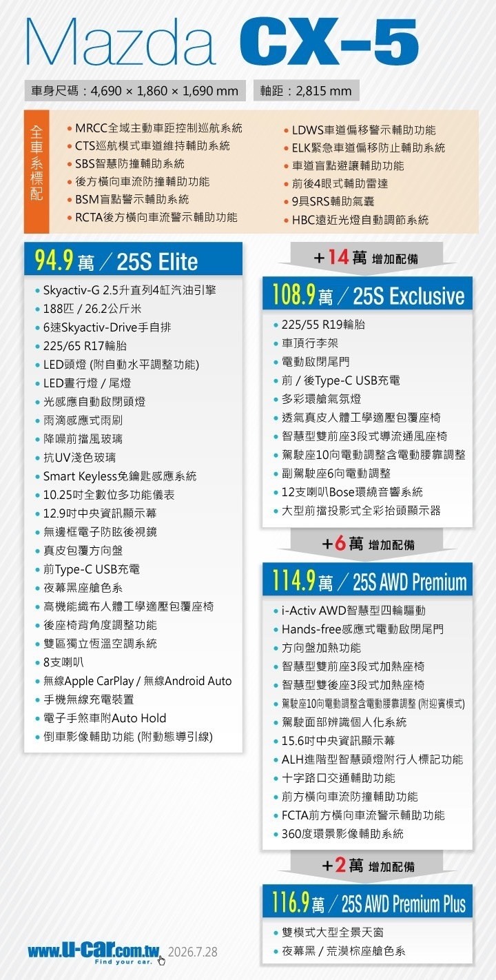 尋 大改款的CX5菜單，雙北業務，謝謝