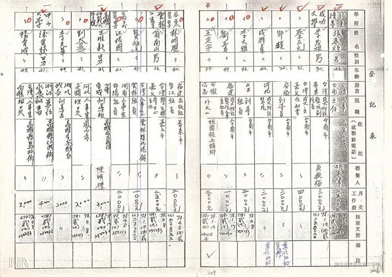 不是只1頁！調查局佈建檔案：「王定宇」出現17次、最高支薪8千元