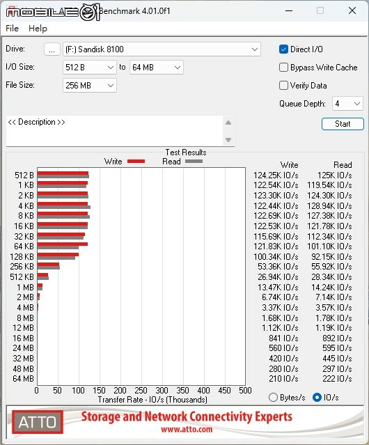 Sandisk Optimus GX Pro 8100／850X 固態硬碟實測 回歸本家後的重新出發之作