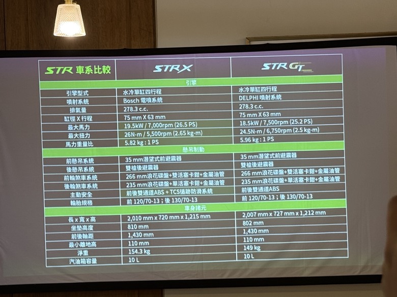 大家等很久的STR X 300上市，價格公布