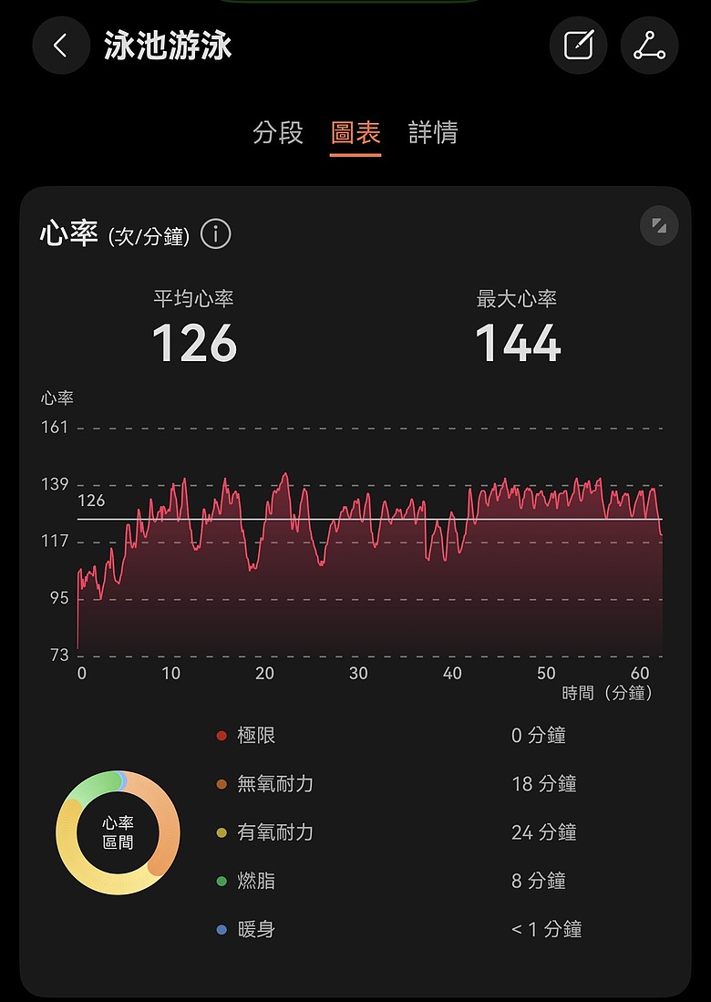 點我看大圖 HUAWEI WATCH FIT 5 開箱:不只是智慧手錶,更是你的時尚手腕配件