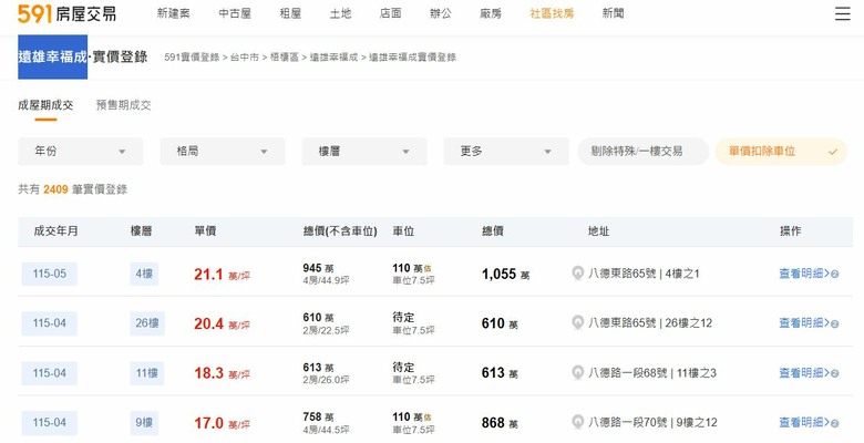 慘!台中遠雄幸福成買在每坪35萬,現崩到每坪17萬,這不是鬼島什麼是鬼島?