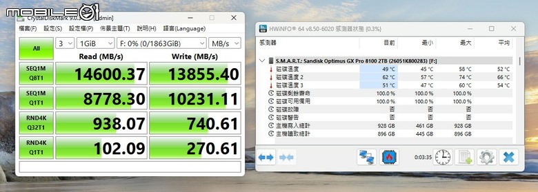 Sandisk Optimus GX Pro 8100／850X 固態硬碟實測 回歸本家後的重新出發之作