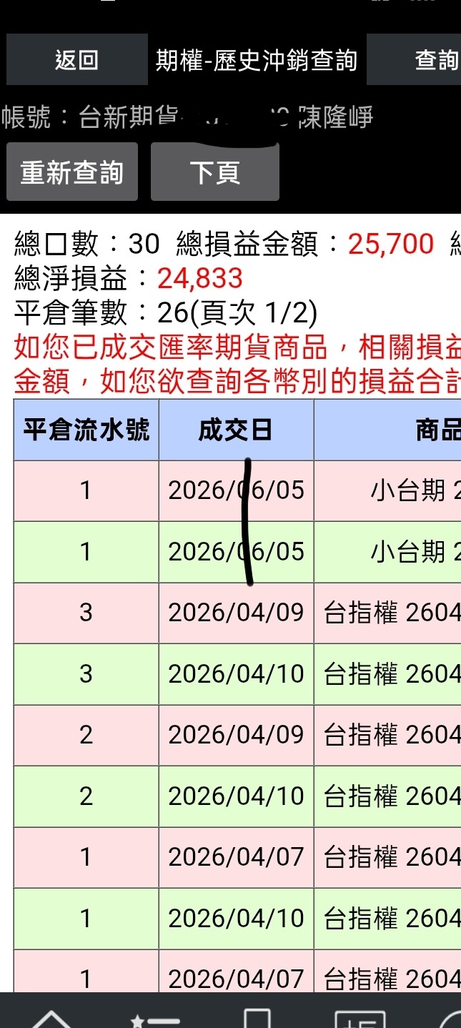 剛才查了一下帳本，這半年居然賺了五萬？