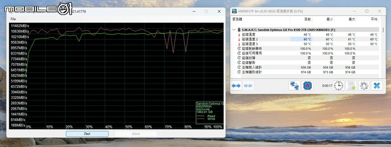 Sandisk Optimus GX Pro 8100／850X 固態硬碟實測 回歸本家後的重新出發之作