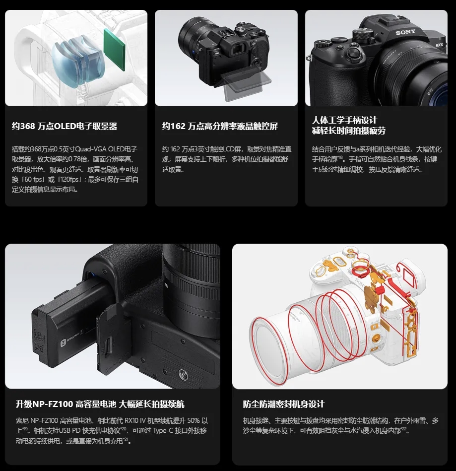 Sony RX10V 發佈