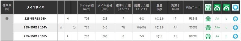 YOKOHAMA   V61  換胎心得