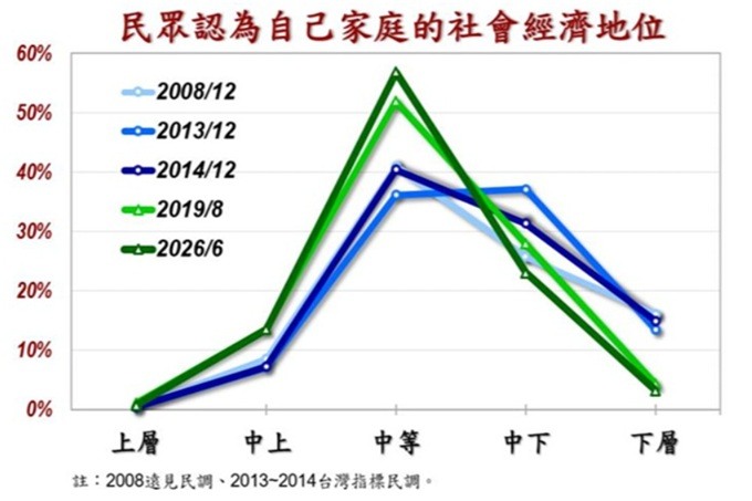 美麗島打臉藍白說生活越來越苦