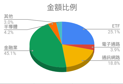 退休不是退休，只是換工作