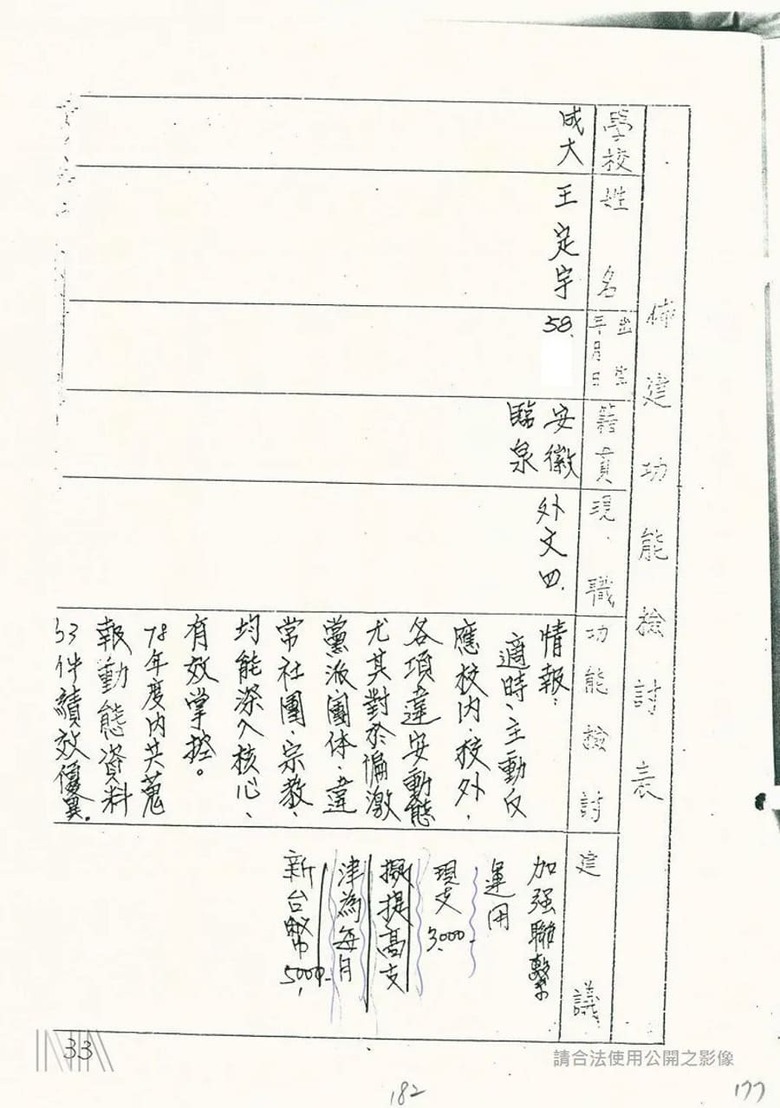 不是只1頁！調查局佈建檔案：「王定宇」出現17次、最高支薪8千元